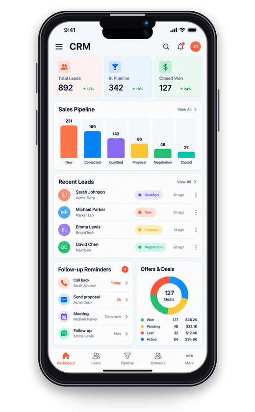 CRM pipeline i prodajni follow-up