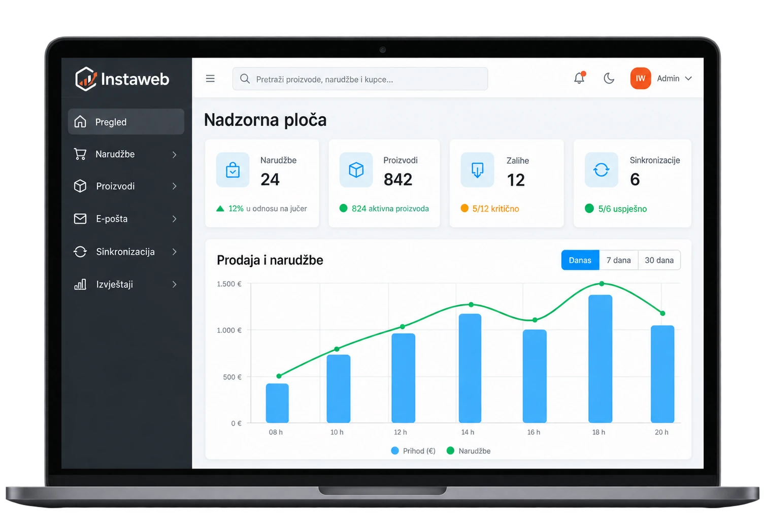 Frontalni prikaz Instaweb nadzorne ploče s narudžbama, zalihama i sinkronizacijama