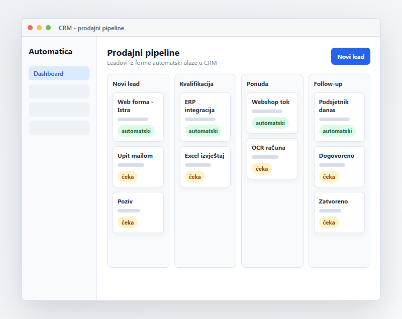 CRM pipeline i prodajni follow-up